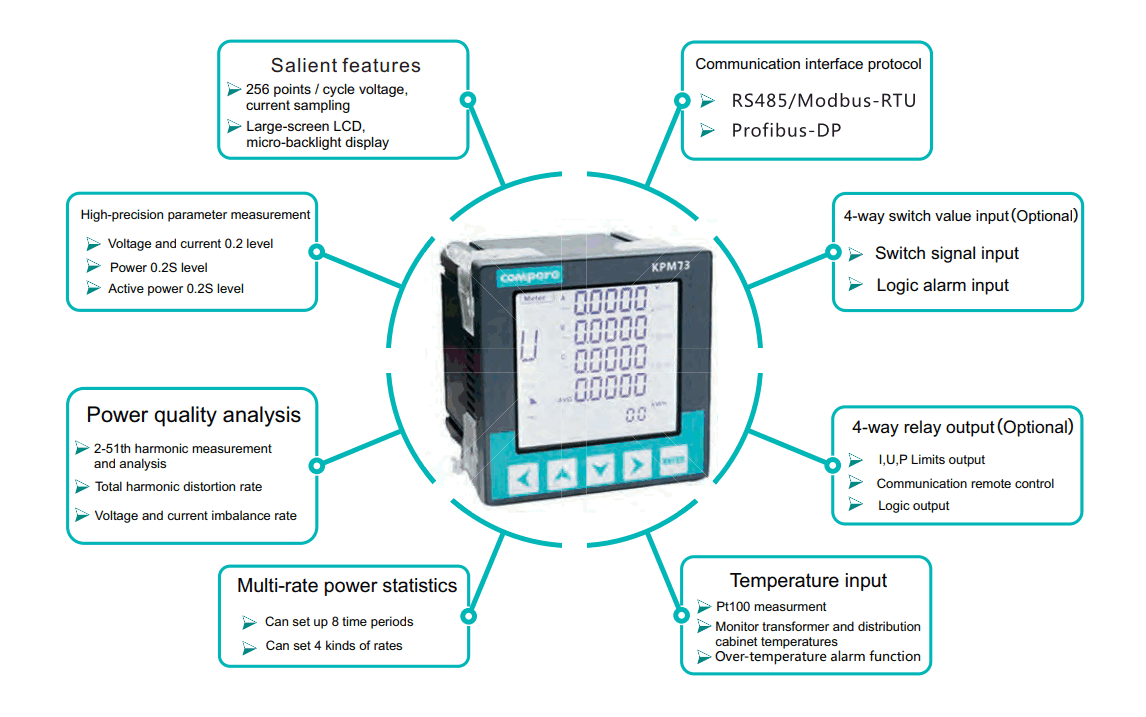 Feature of KPM73 multi function panel meter