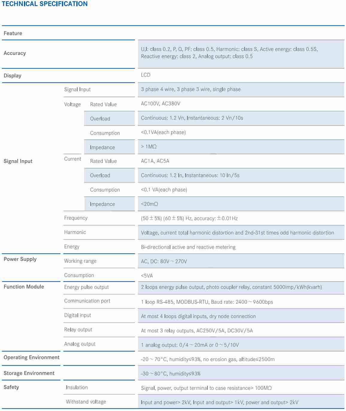 PD19 ac digital multifuction power meter specification