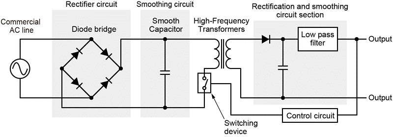 Linear vs. switching power supply