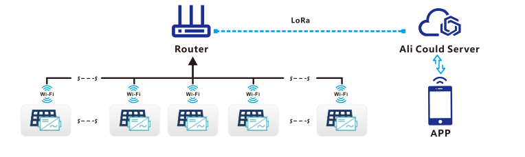 Communication mode of PV Micro Inverter MaySun 600W -1000W