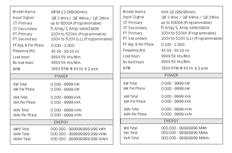 Specification of Multispan Multifunction Meter