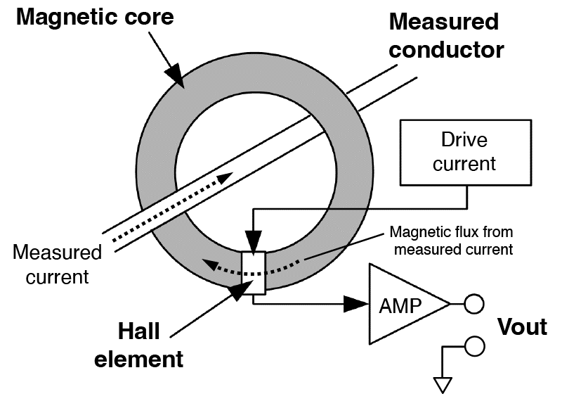 hall effect current sensor working principle