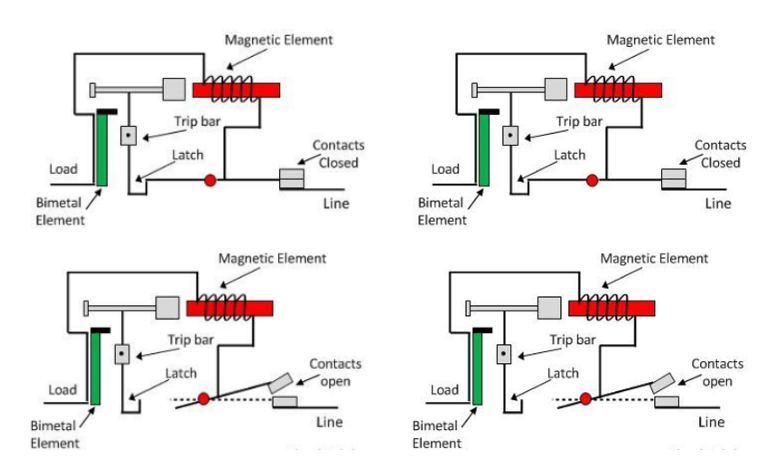 MCB working principle