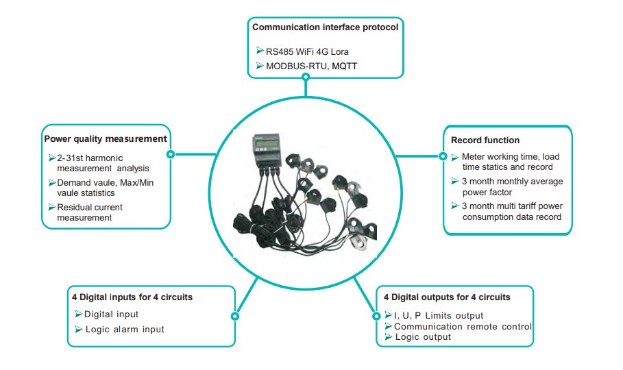 feature of kpm312 multi channel power meter din rail meter