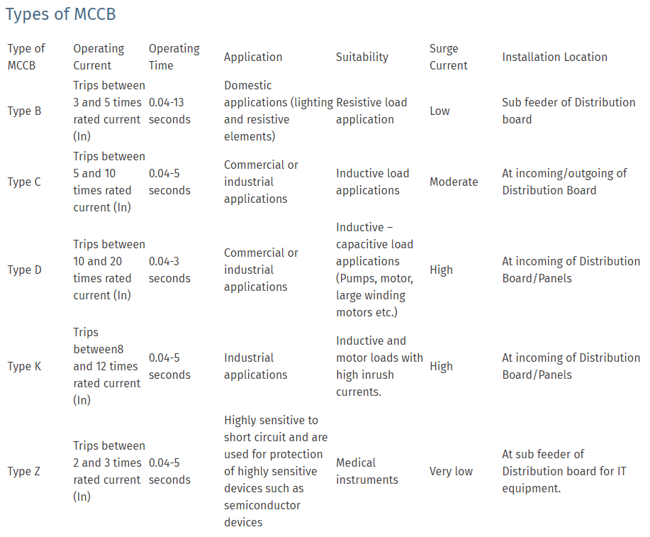 sepecification of mccb types in the figure