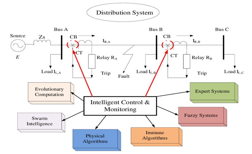 what is feeder protection relay?