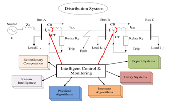 what is feeder protection relay?