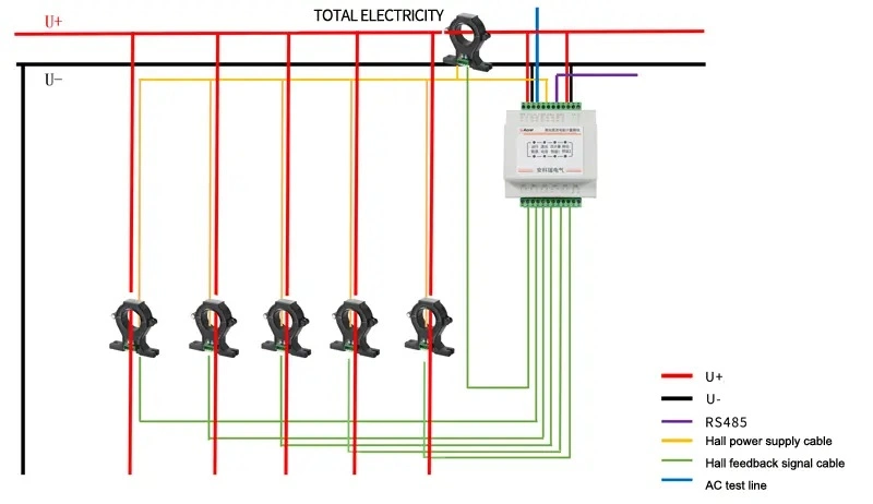 DC Smart Meter DC Energy Meter