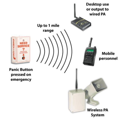 application of push button switch for emergency call system