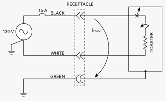 Ground fault in electrical system