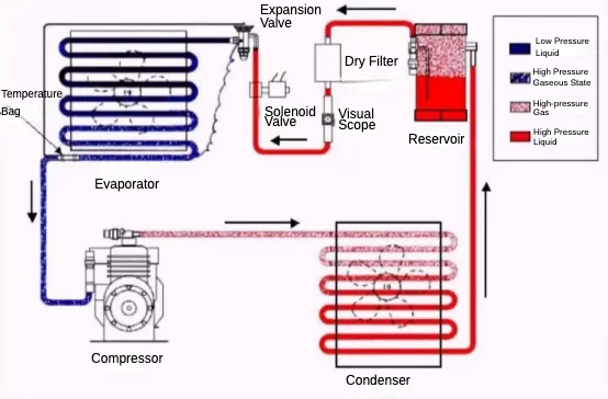 Enclosure Air Conditioner Components