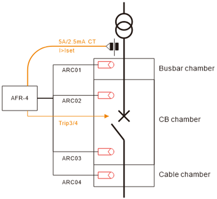 Arc flash relay connection