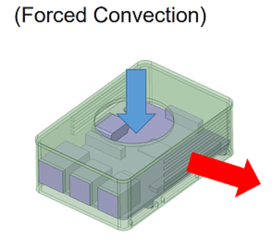 Air Conditioning Cooling