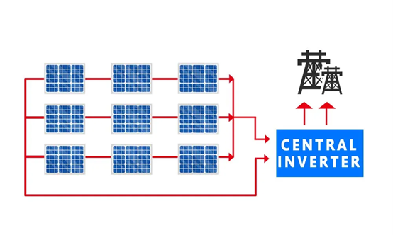 solar string inverter vs central inverter